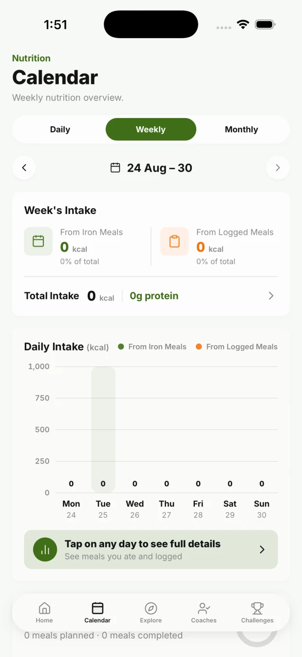Weekly nutrition in the app